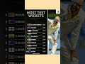 Most test wickets cricket shorts shortviralshorts engcricket indcricket