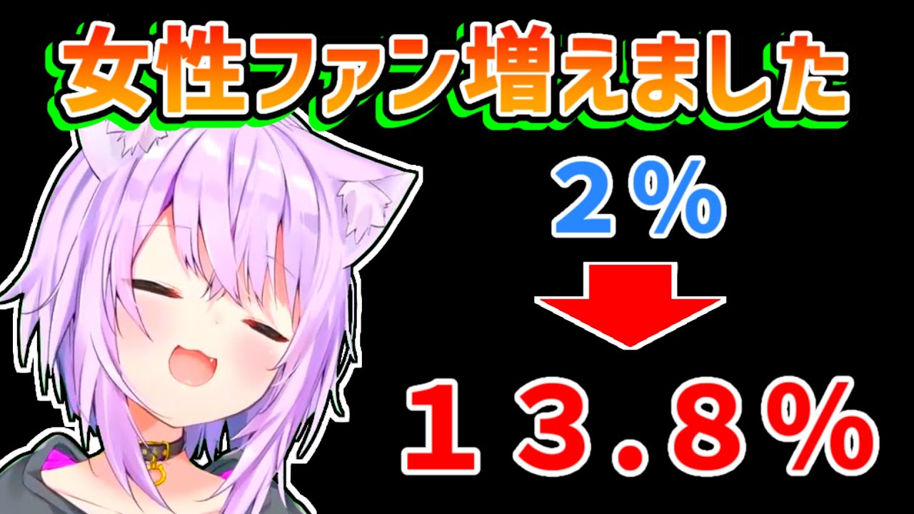 【猫又おかゆ】女性ファンが増えたが下ネタで引かれないかが不安なおかゆ【ホロライブ切り抜き】