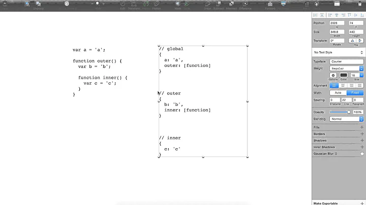 How JavaScript Closures Work