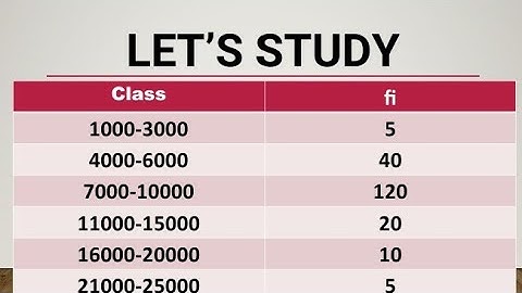 Skewness Most Important and Unique Sum | Statistics | BRM | m.com
