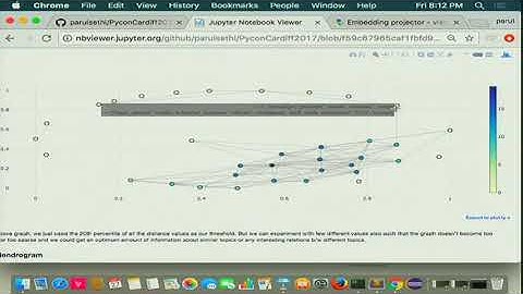 PYCON UK 2017: Fri Visualising Topic Models
