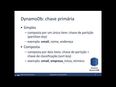 Vídeo: Como faço para dar ao Lambda acesso ao DynamoDB?