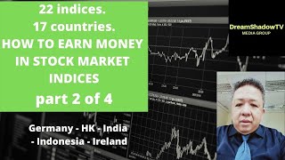 22 indices 17 countries STOCK MARKET ANALYSIS | PART 2 OF 4 | GER - HK - INDIA - INDONESIA - IRELAND