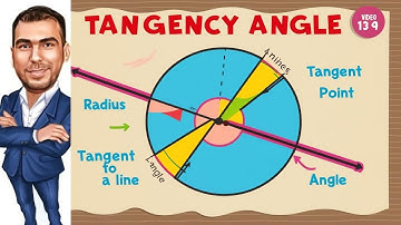 “3rd Prep Geometry Hack: Tangency Angle Made Simple