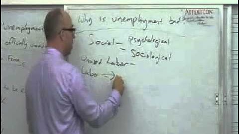 NEIU Econ Online Lecture Series 2 (Part 2) (Unemployment)