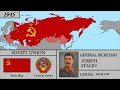 USSR History (1922-1991). Every Year. История СССР.