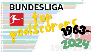 Bundesliga Top Goal Scorers: Full Data Analysis 1963 - 2024