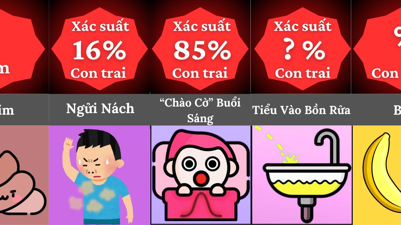 So sánh: Những thói quen bí mật của con trai
