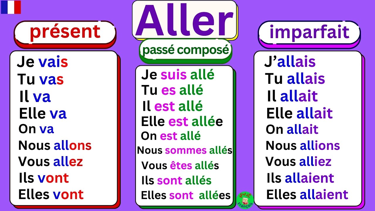 Aller à L Imparfait De L Indicatif www.youtube.com
