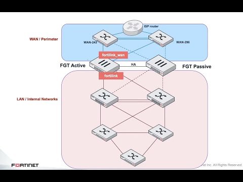 FortiOS 6.4.2: Multiple FortiLink Interfaces