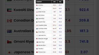 02.07.2025 Today All Currency Rate update #news #update #cryptocurrency #bitcoin