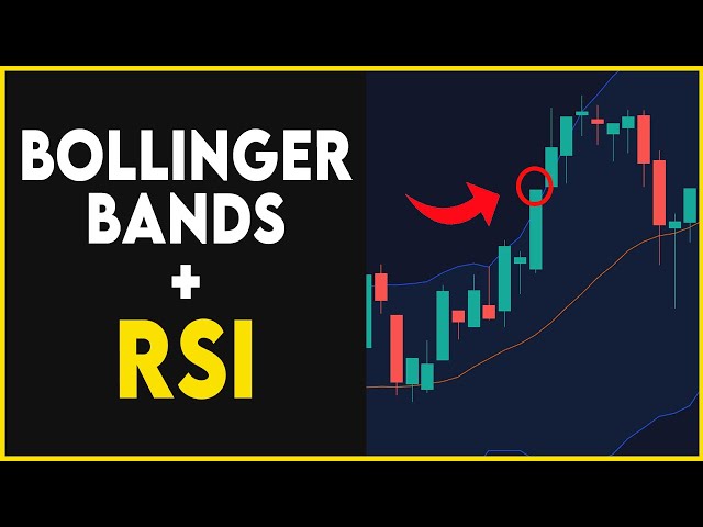 Bollinger Band + RSI Trading Strategy That Actually Works class=