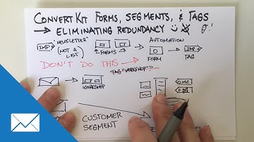 How to Use Forms, Tags, and Segments in ConvertKit