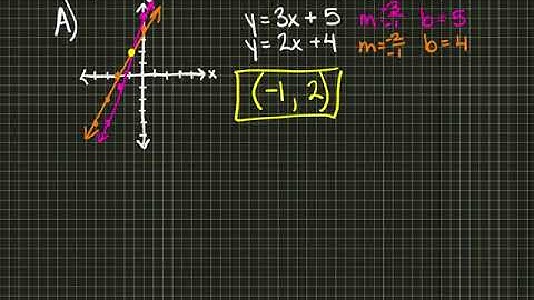5-2 Solve Systems by Graphing