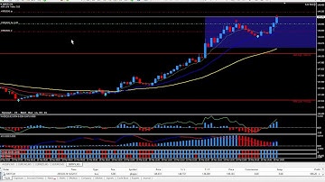 PIP TRIGGER - Trading System