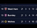 CAN MILLWALL DO IT?