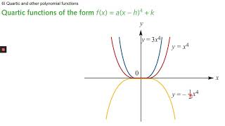 Ex 6H,I - Families of Cubic & Quartic Functions