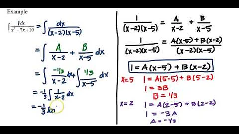 Integration using Partial Fraction Decomposition | AP Calculus AB/BC
