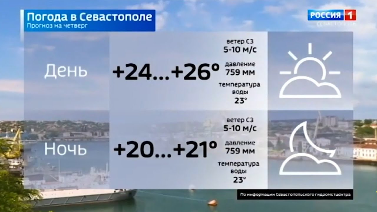 Погода в крыму в июле. Погода в Севастополе. Походы на Севастополь. Погода в Севастополе сегодня. Климат Севастополя.