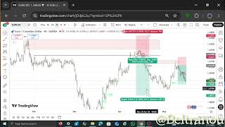 Why I Didn’t Execute This CLEAN Forex Setup 