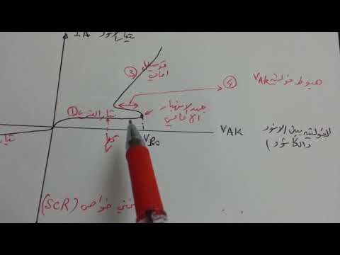 SCRمحاضرة 7 دوائر الكترونية منحني الخواص للثايرستور