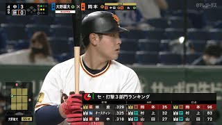 【巨人・岡本和真】ホームランキング独走の36本塁打!!ファインプレーもあるよ!!