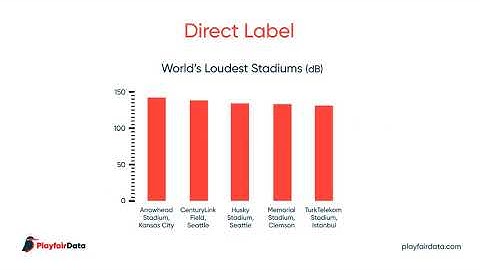 Show the Data - Maximize the Data Ink Ratio