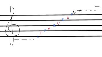 Treble Clef Lines and Spaces