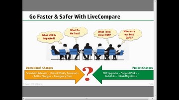 How to Change SAP Applications Faster and Safer Using LiveCompare