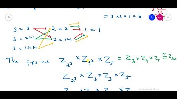 CSIR NET PG TRB- No. of Non Isomorphic abelian Groups