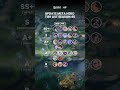 Update meta hero MID LANE season 40 #infomlbb #mlbbindonesia #builditem #mlbbshorts
