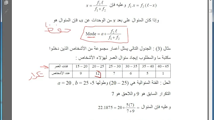 Dr. Shereen A. Mohammed