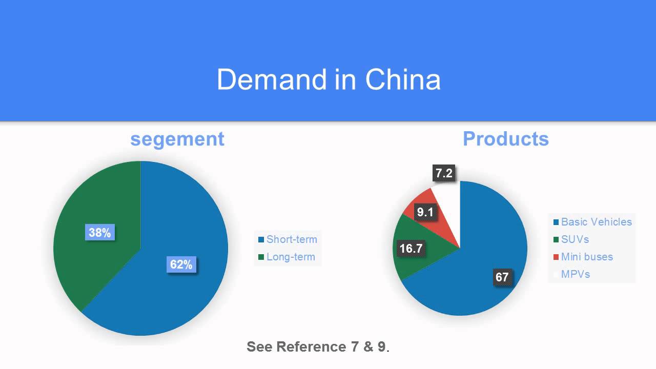 To Invest or Not Invest