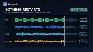 Adaptive Game Music From Four Synchronized Stems | Loopsmith
