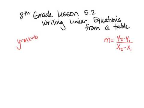8th Grade Go Math Lesson 5.2 Writing Linear Equations from a table