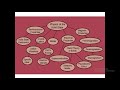 National Webinar on "Solid State Devices" by Department of Physics, I Year B.Tech - 30/5/2020