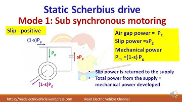 Static Scherbius drive/Slip power recovery scheme/Slip ring induction motor
