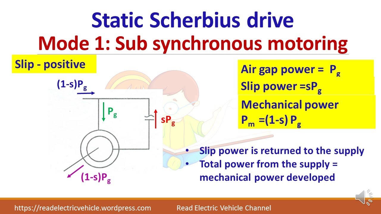 Static Scherbius drive/Slip power recovery scheme/Slip ring induction