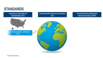 EMI analysis on power supply design