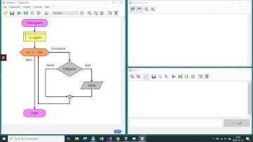 Flowgorithm Ciklus feladat