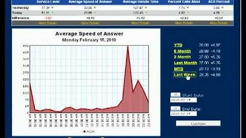 Call Center Reporting Dashboard - Full Reach, Inc.