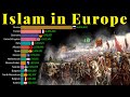 Islam in europe 1900  2100  muslim population in europe  data player
