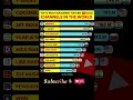 The Top 10 YouTubers in 2025.