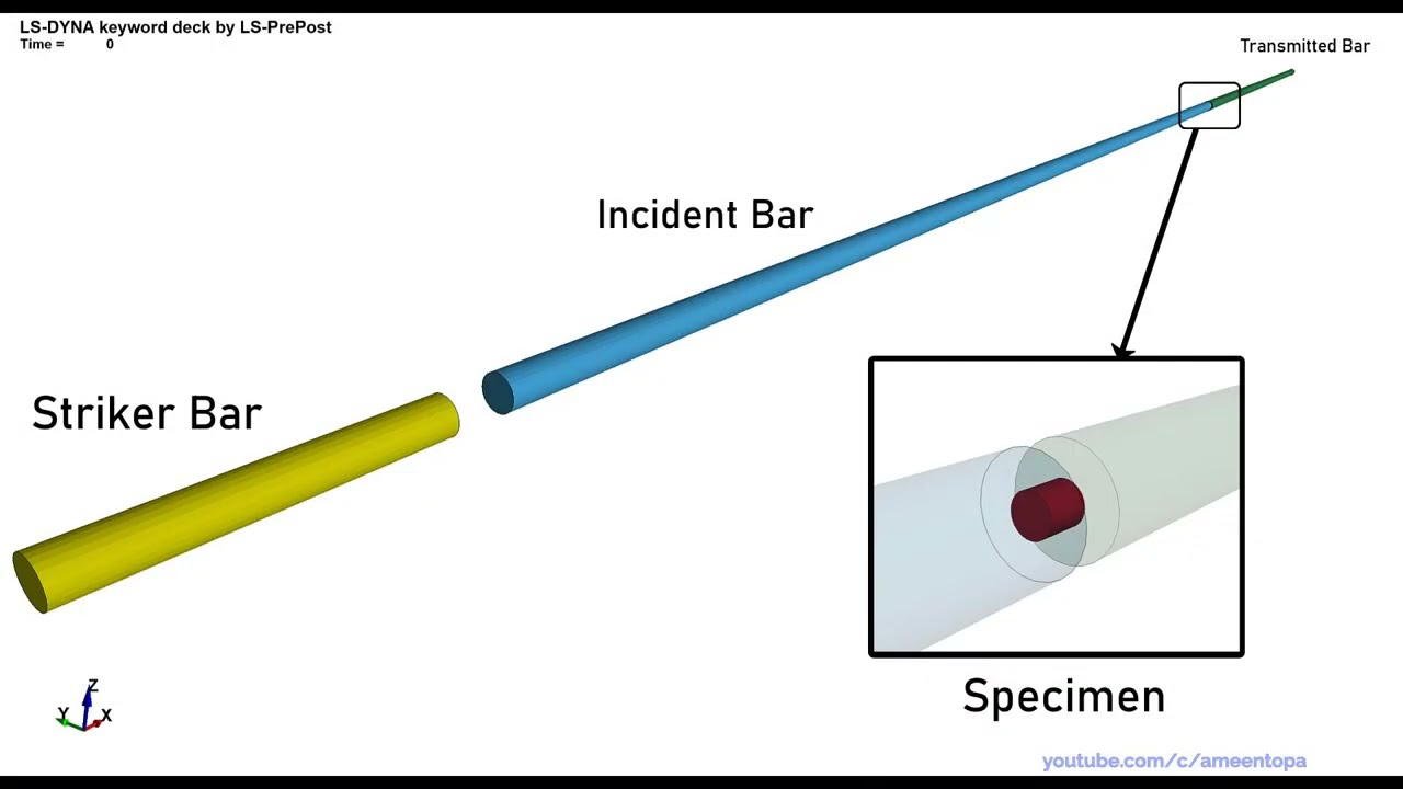 Split-Hopkinson Pressure Bar
