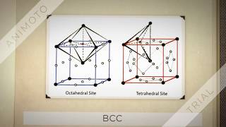 Octahedral and Tetrahedral voids in BCC, FCC and HCP metals