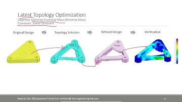 MSC Nastran Topology Optimization – Minimizing mass with stress and displacement constraints