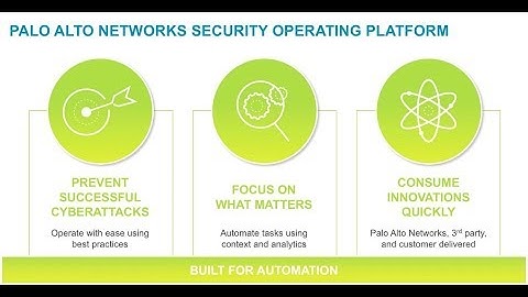 Introducing The Security Operating Platform