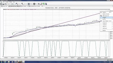 How To Make Money using VantagePoint Trading Software