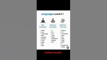 Languages that are learned in different domains #coding #webdevelopment #viral #shortsvideo