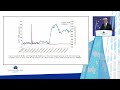 ECB Money Markets Conference 2024 - Keynote Speech